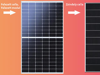Zsindelytechnológiás napelemek