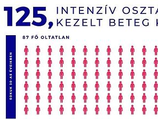 Megdöbbentő adatokat közölt a Magyar Orvosi Kamara