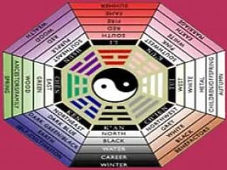 A Feng shui alapjai 2.rész