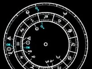 Az asztrológia és az orvoslás kapcsolata