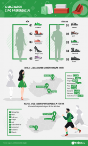Miskolcon hordják a legmagasabb sarkú cipőt a nők. Fotó: ecipo.hu