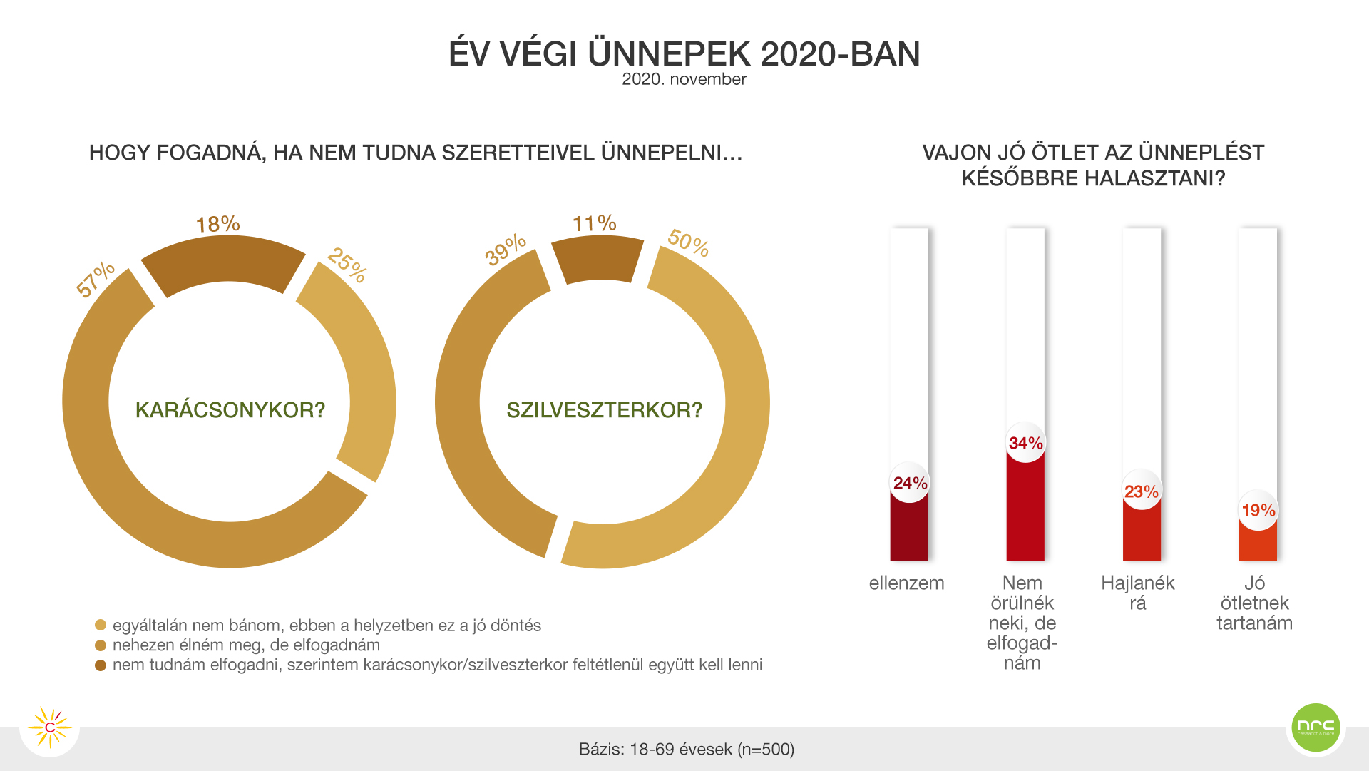 Infografika: Cofidis